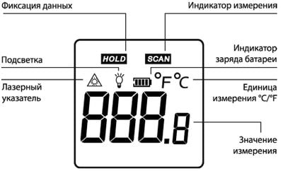 Описание индикатора (LCD-дисплея)